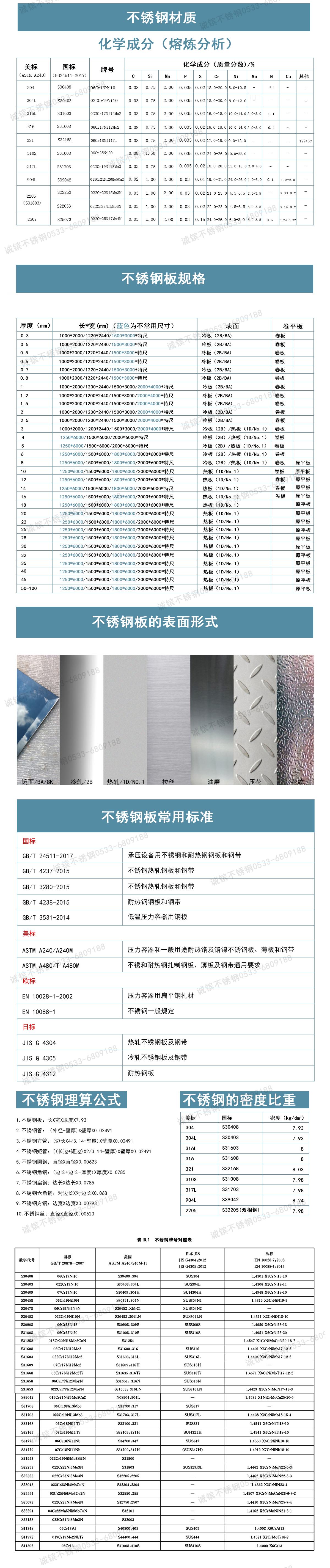 不锈钢板